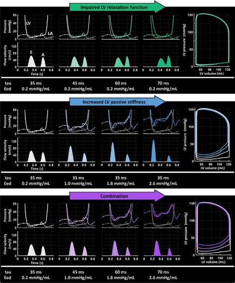 lv relaxation|abnormal left ventricular relaxation symptoms.